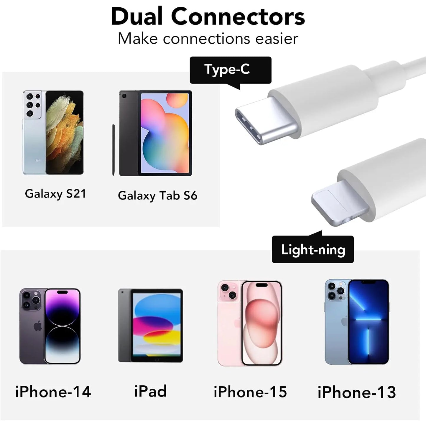 SPGUARD SD Card Reader for iPhone and iPad, Dual Lightning and USB-C Connector, Micro SD Memory Card Reader Adapter for SD, TF Card, and USB Disk Compatibility with iPhone 13-17 Series, iPad, and MacBook