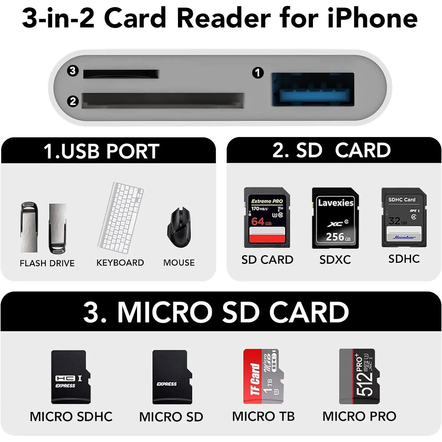 SPGUARD SD Card Reader for iPhone and iPad, Dual Lightning and USB-C Connector, Micro SD Memory Card Reader Adapter for SD, TF Card, and USB Disk Compatibility with iPhone 13-17 Series, iPad, and MacBook