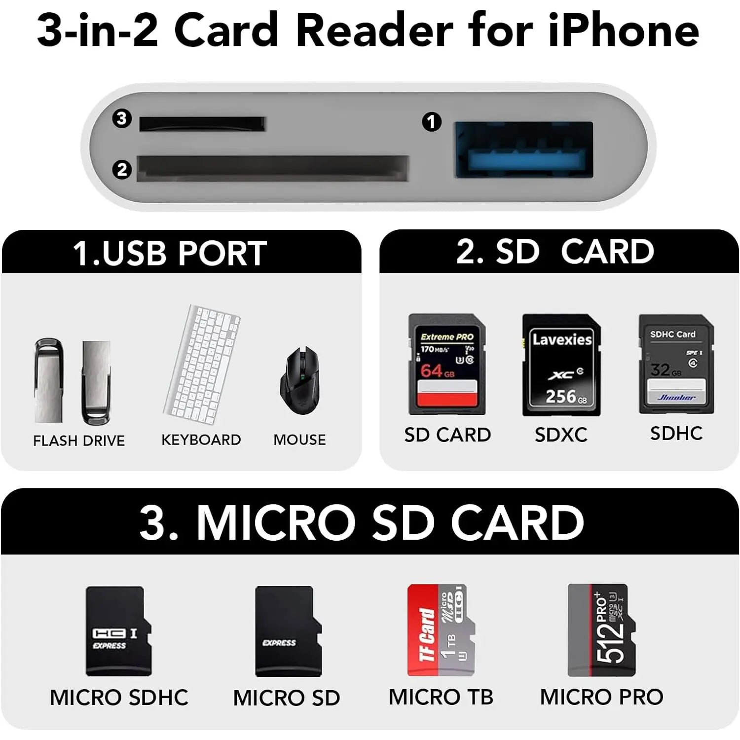 SPGUARD SD Card Reader for iPhone and iPad, Dual Lightning and USB-C Connector, Micro SD Memory Card Reader Adapter for SD, TF Card, and USB Disk Compatibility with iPhone 13-17 Series, iPad, and MacBook