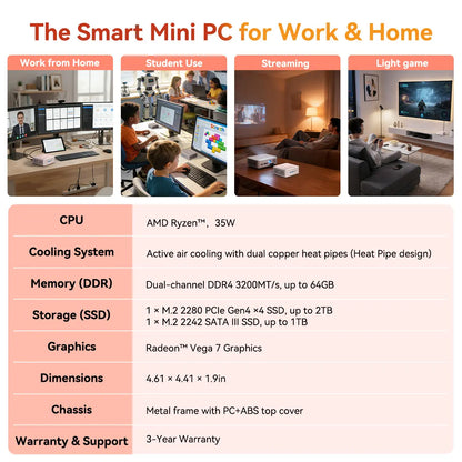 GEEKOM A5 2027 Edition Mini PC with AMD Ryzen 7 7730U, 16GB RAM, 512GB SSD, Upgradeable to 64GB, Windows 11 Pro, 3-Year Warranty, WiFi 6, Bluetooth, HDMI, 2 USB-C Ports, 4K Display - Ideal for Home Office and Light to Moderate Gaming