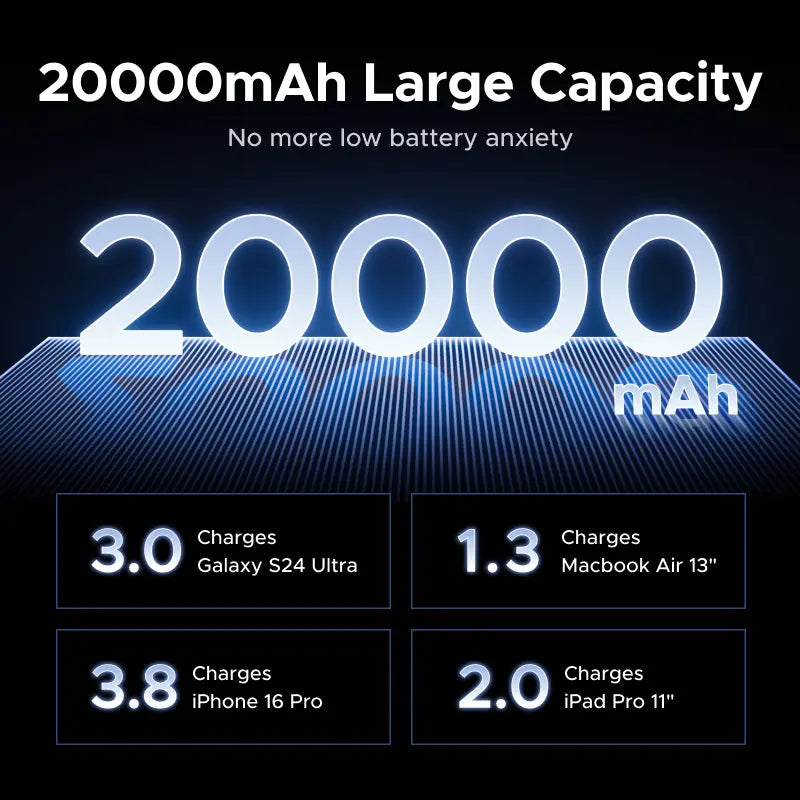 UGREEN Nexode 20,000mAh Power Bank with 165W Output and Retractable USB-C Cable - Portable Fast Charger for Laptops, MacBook Pro/Air, iPhone 16/17, iPad Pro, Galaxy S25 Ultra, Dell, HP, and More
